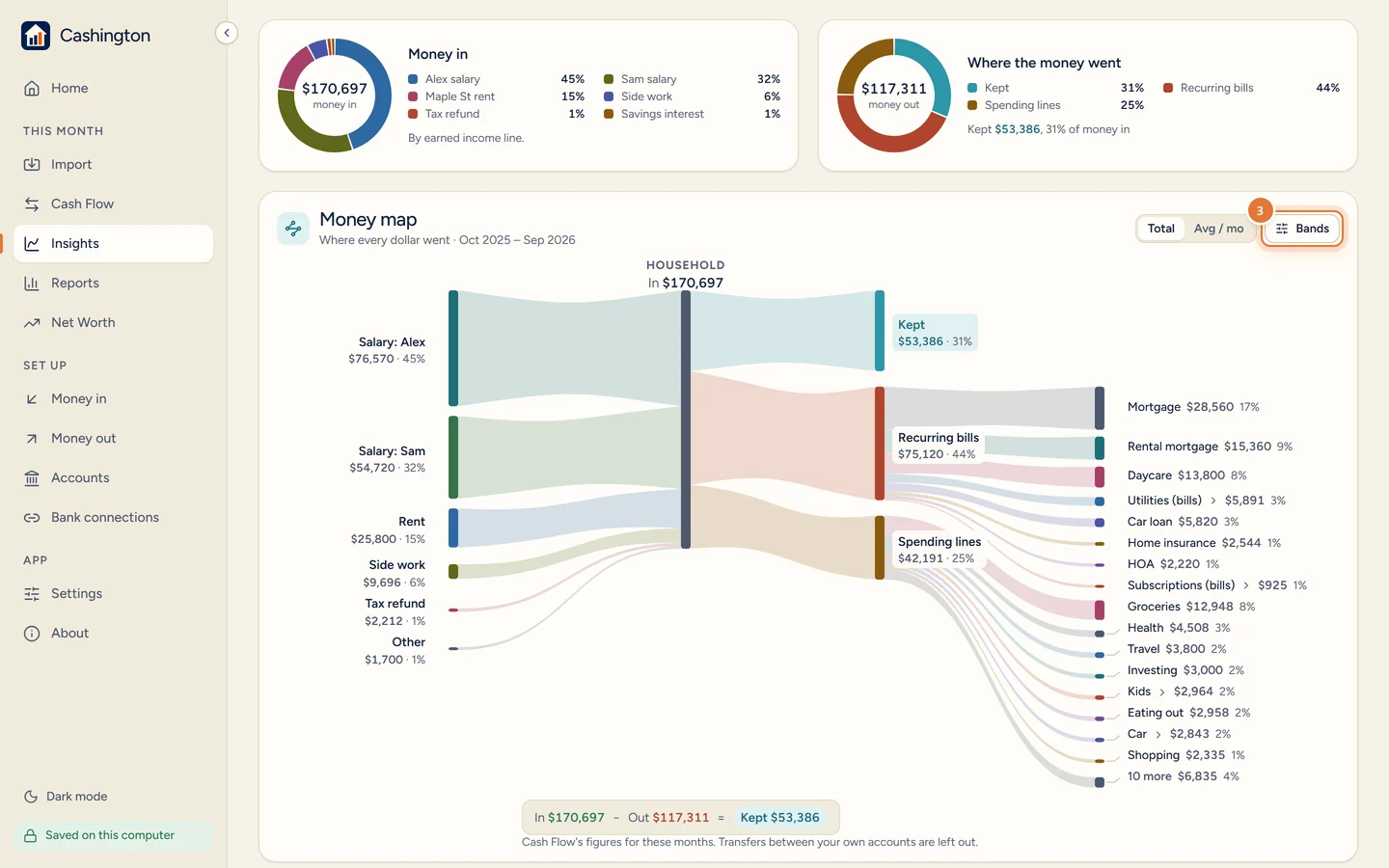 The Money map header with Include moved money, the Total and Avg per month switch, and the Bands button.