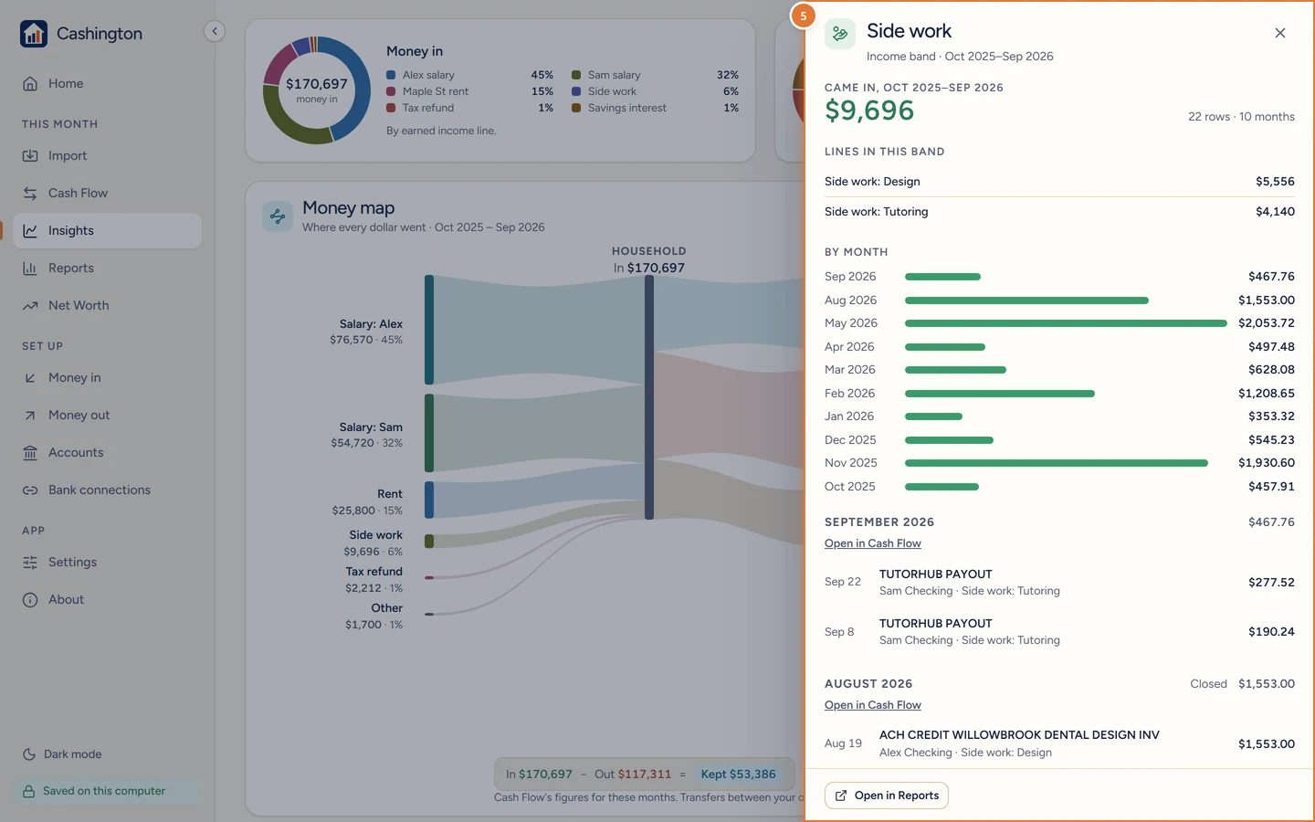 The Side work panel: an income band, $9,696 over 12 months, the lines Side work: Design and Side work: Tutoring, the months with their totals, the rows, and Open in Reports.